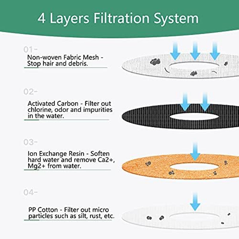 Rkicemoy Cat Water Fountain Filter 16 Pack Pet Fountain Filter Replacement Activated Carbon Filters for Cat Fountain Pet Automatic Flower Fountain Dog Water Dispenser Filter